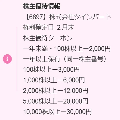 6897】ツインバード株主優待を注文｜Aoife