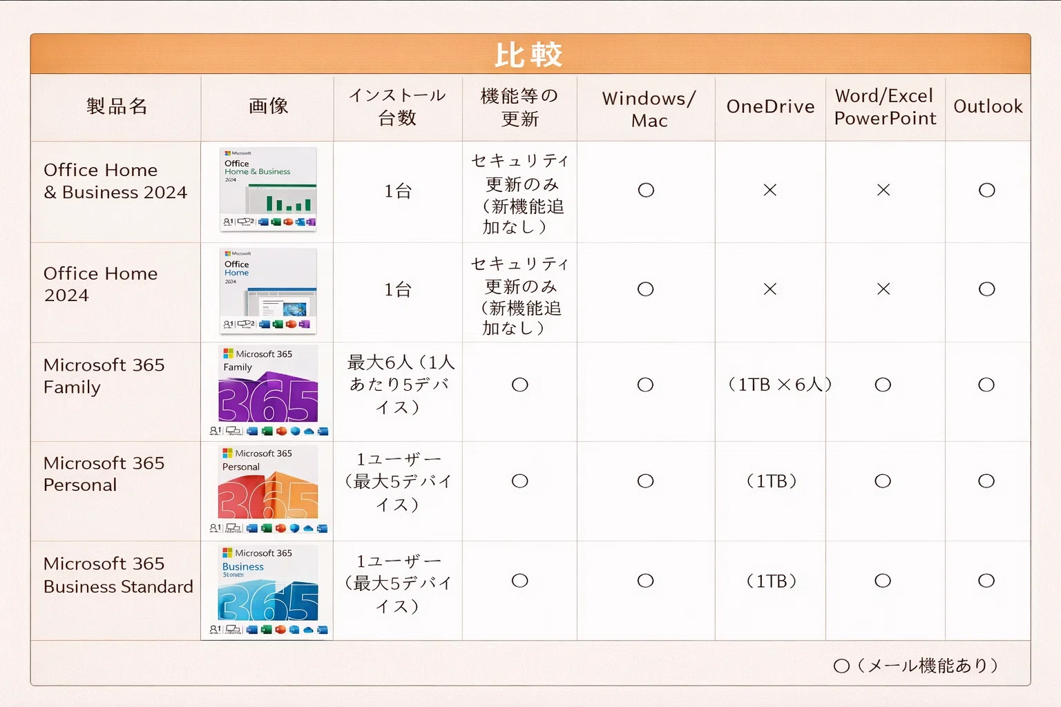 値下げ！早い、Win11,Microsoft office 2024,一太郎入り 値下げ！早い、Win11,Microsoft office 2024,一太郎入り 最終の値下げ