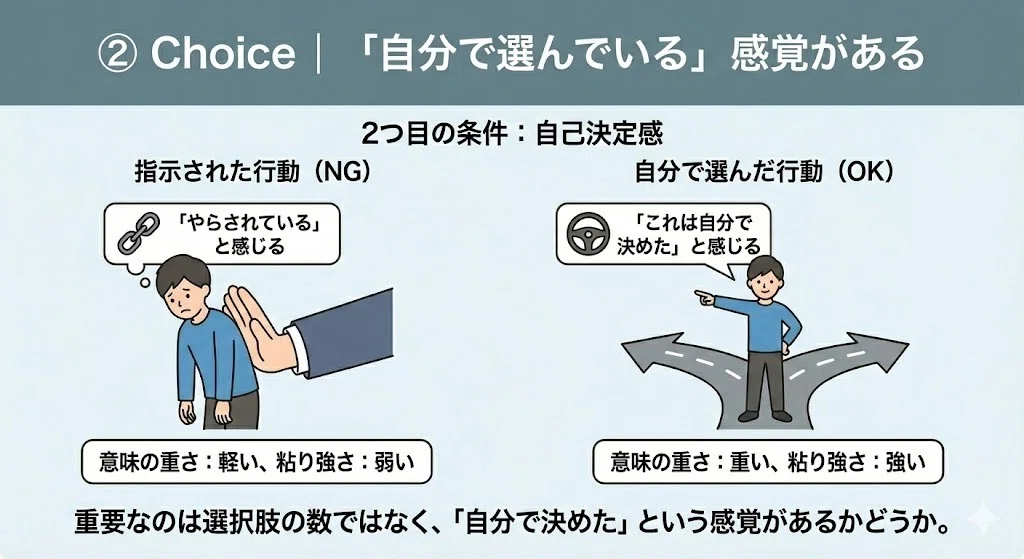 第2章|行動が生まれる4条件―― Meaning / Choice / Safety / Respons|希爆Style開発者:さのっち