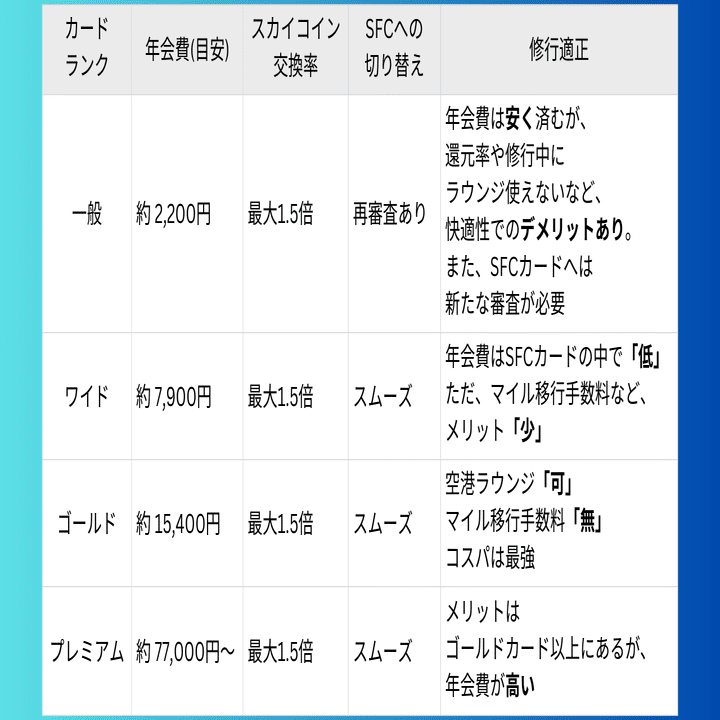 ANA VISA ワイドゴールドが最強な理由と「海外発券」予約の裏側を大公開｜おかじのつぶやき