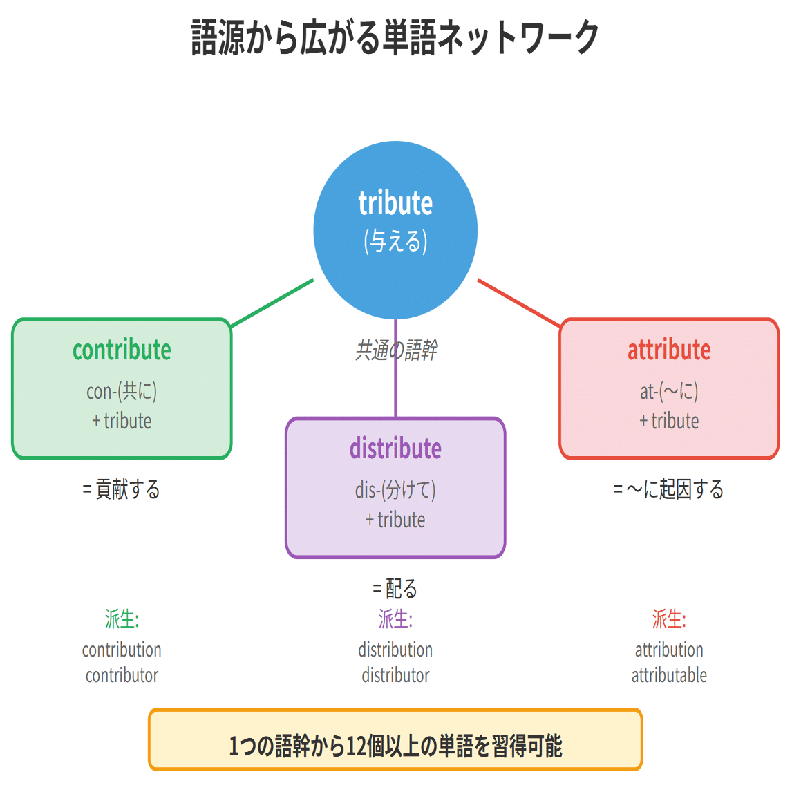 覚えたのに思い出せない人へ｜試験本番で使える記憶術の真実｜ツムギ
