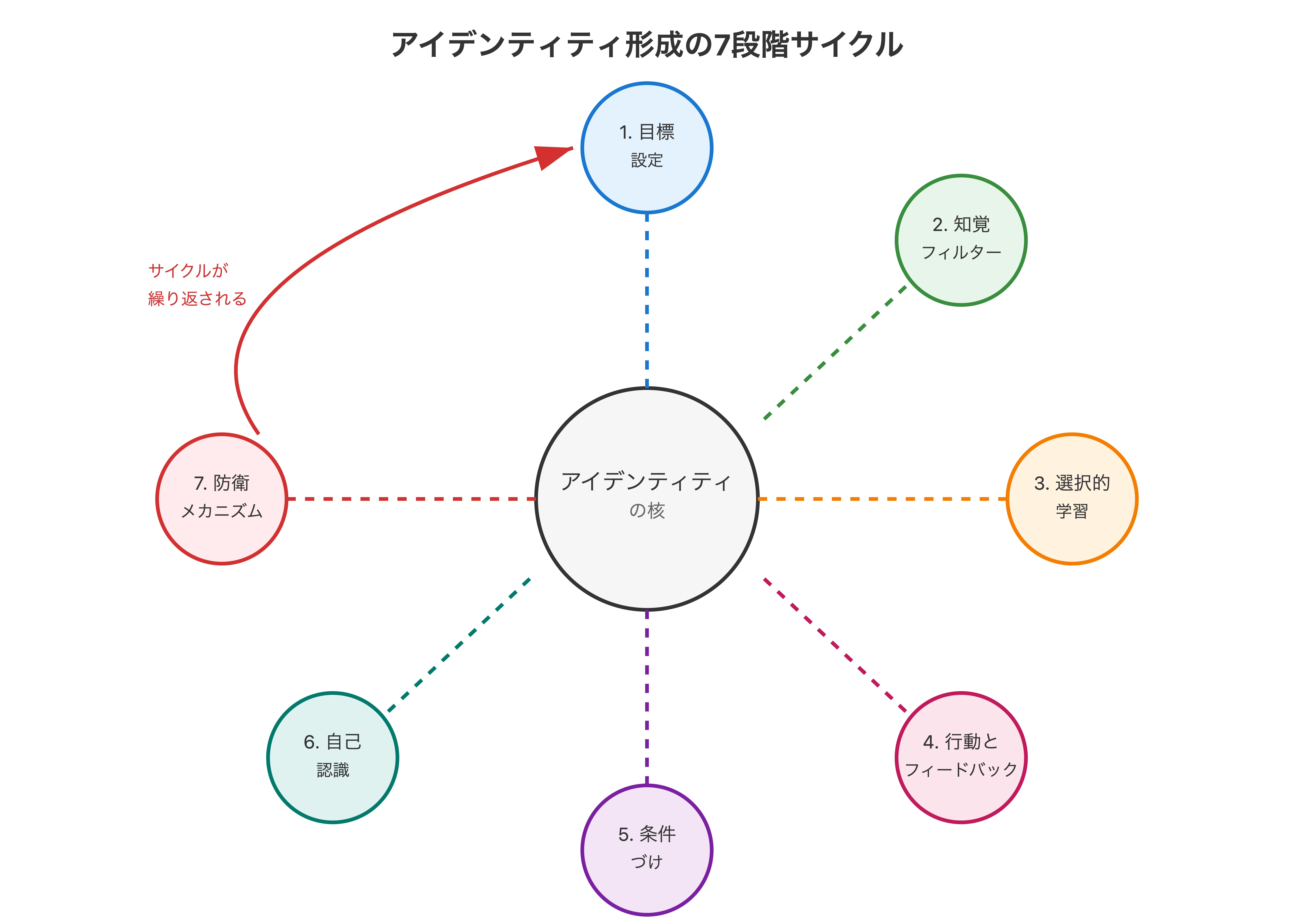 なぜ新年の目標は失敗するのか？行動変容の心理学と人生を変える7つの