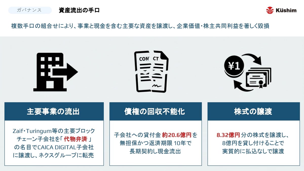 株式会社クシム第6回株主向け説明会(中編)｜株式会社クシム【証券コード2345】