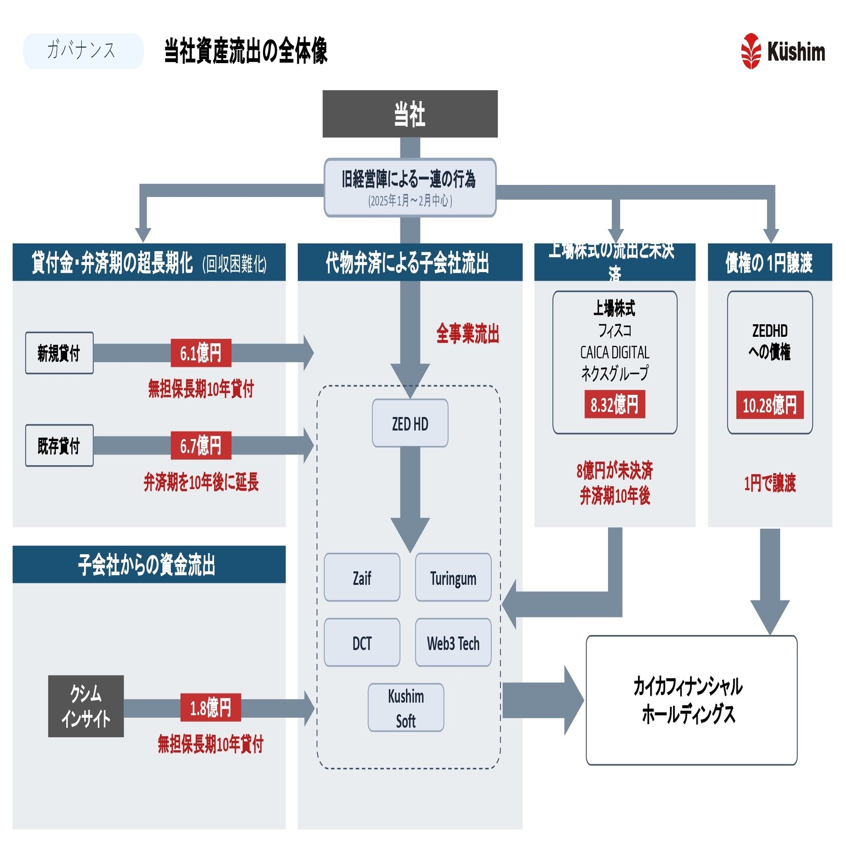 株式会社クシム第6回株主向け説明会(中編)｜株式会社クシム【証券コード2345】