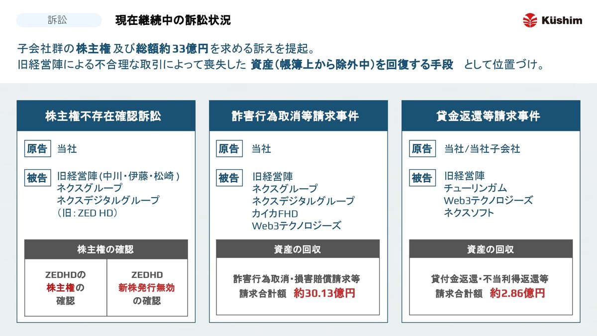 株式会社クシム第6回株主向け説明会(中編)｜株式会社クシム【証券コード2345】