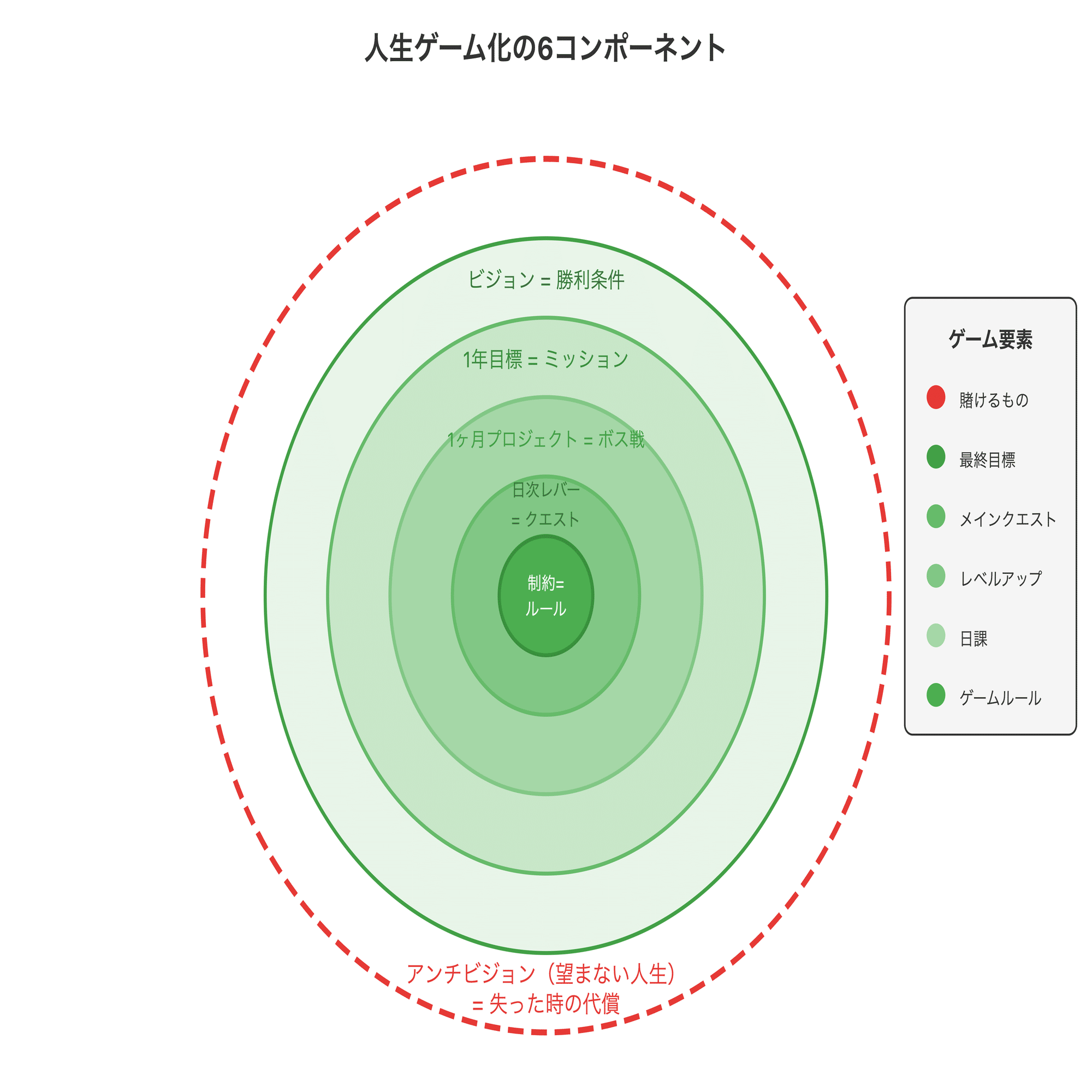 なぜ新年の目標は失敗するのか？行動変容の心理学と人生を変える7つの