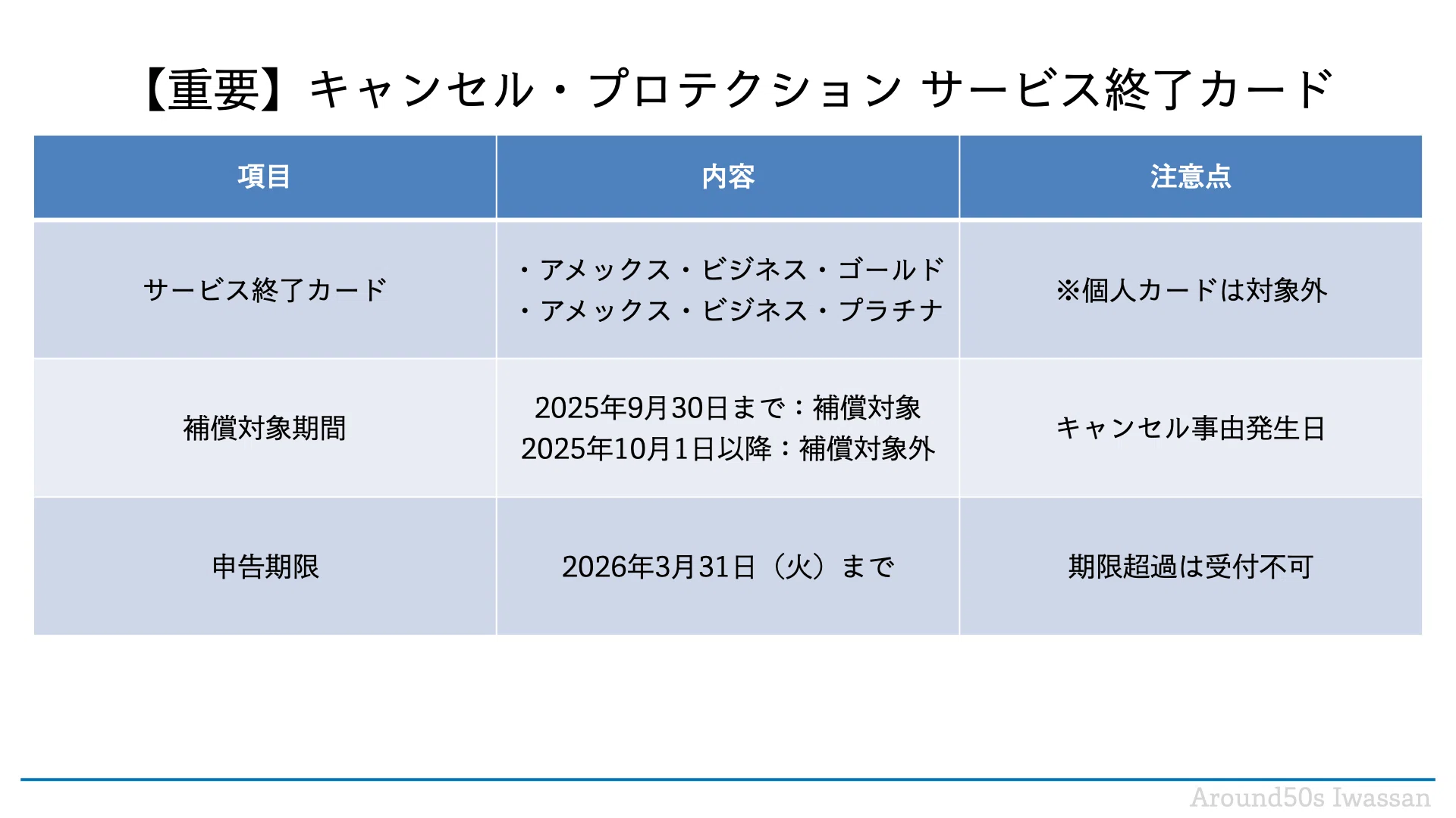 アメックス「キャンセル・プロテクション」が超改善！｜Iwassan🤩