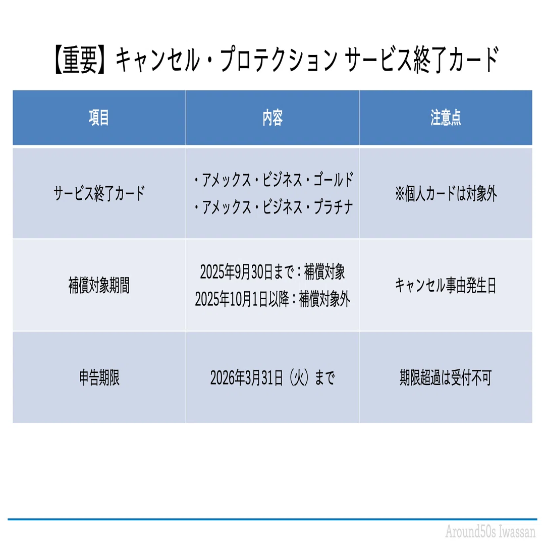 アメックス「キャンセル・プロテクション」が超改善！｜Iwassan🤩