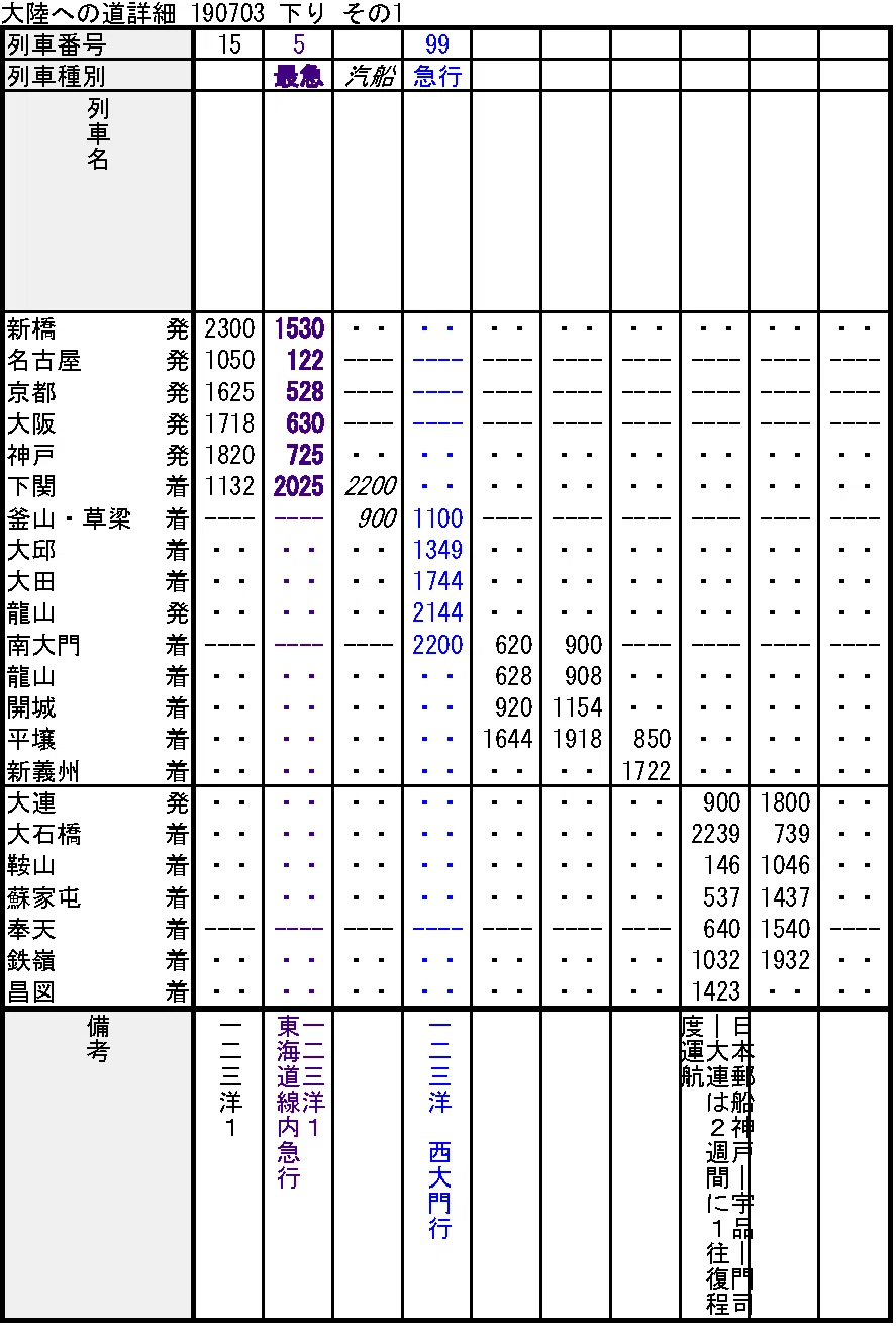 時刻表復刻版から読み解く大陸アクセス変遷史①―関釜連絡船と国際連絡