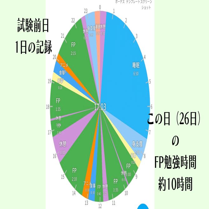 私が勉強をサボらないために使っている、無料アプリと活用方法｜富士ツミキ