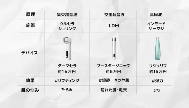 四十路女、本気で美顔器を選ぶ──。｜NANA