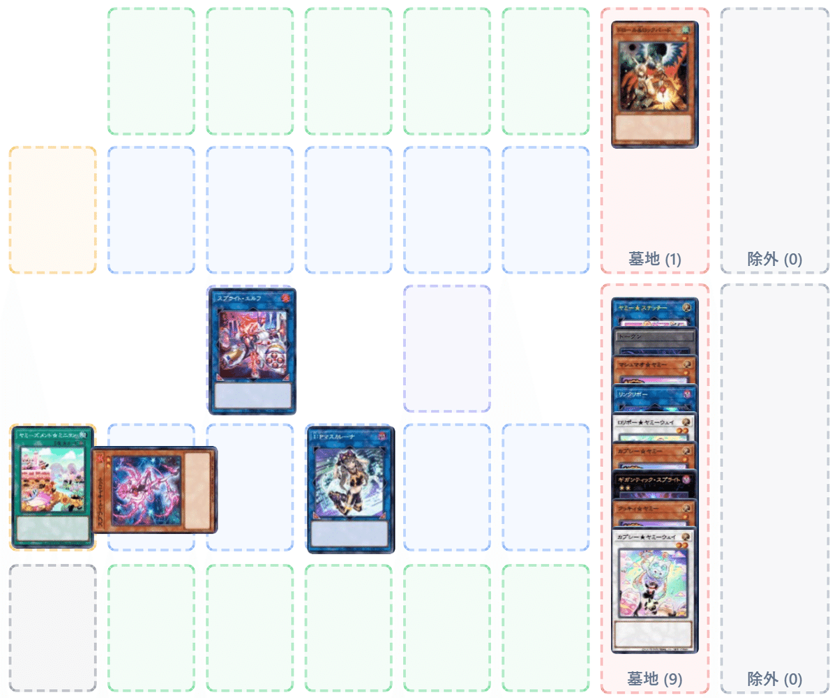 ヤミースプライト｜たけお