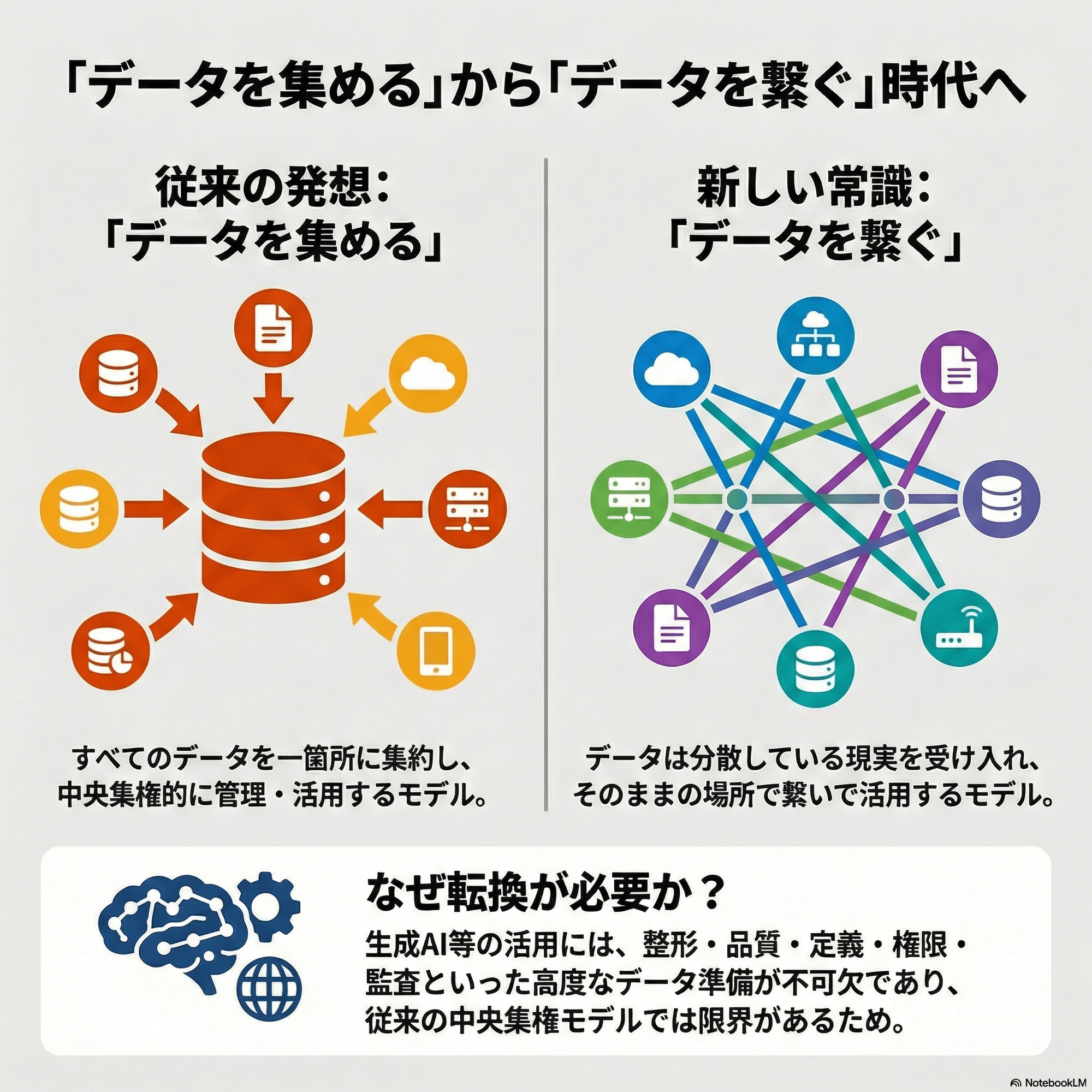 分散データ時代の「正解」はどこにある？｜あべんべん