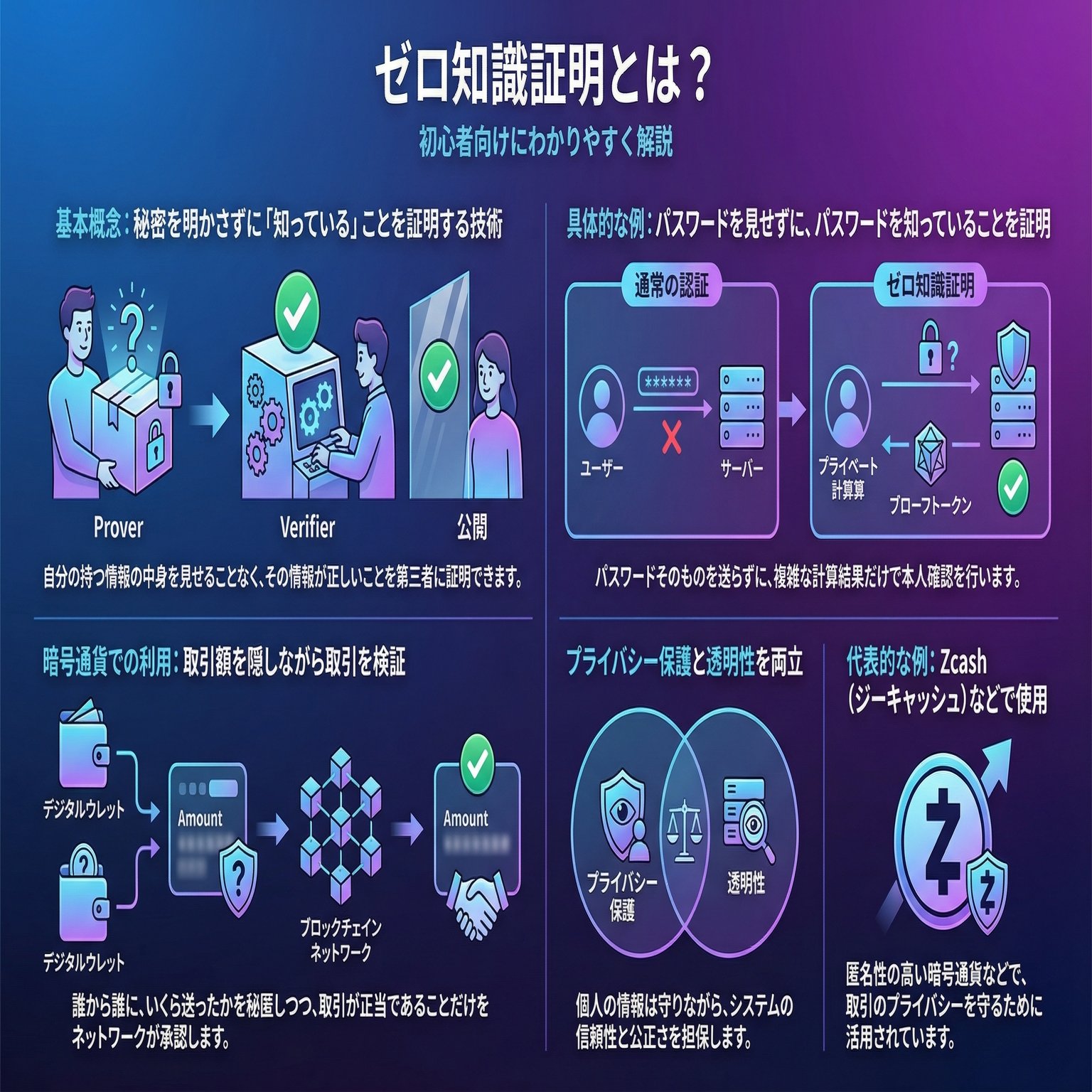 第1部:暗号通貨を守る技術のしくみ｜未来マネー研究所