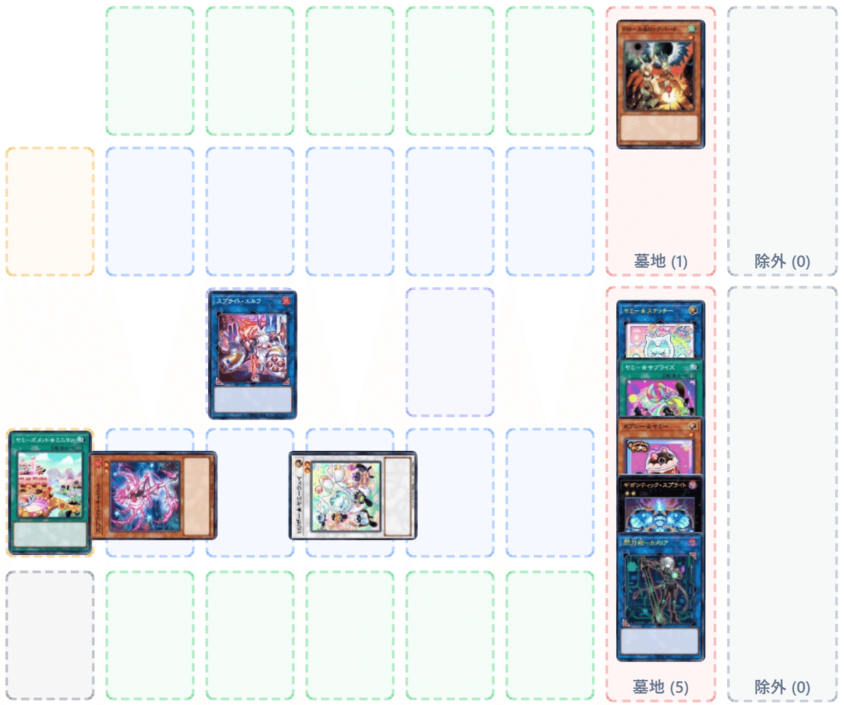 ヤミースプライト｜たけお