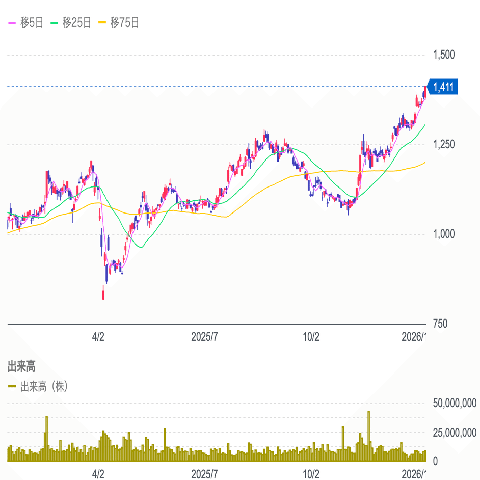 第一生命ホールディングス（8750)┃個別銘柄分析┃日本株┃個別株