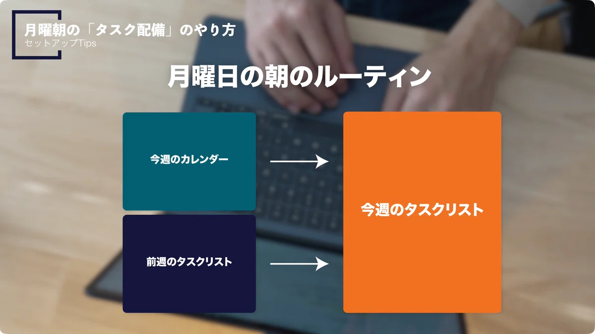Reduce Task Omissions by 90% Even with Zero Memory: A One-Page Task ...
