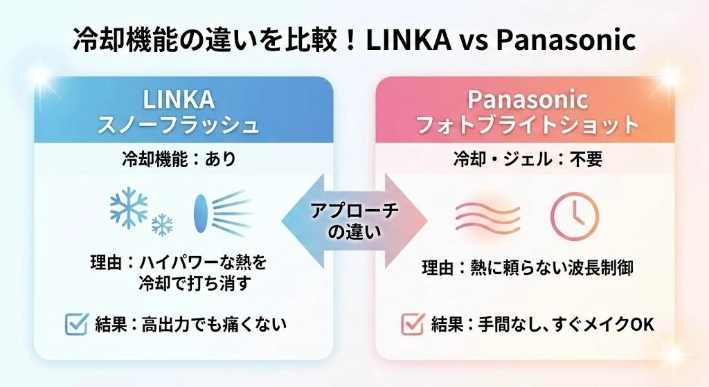 美容家電 面倒なジェル不要でダウンタイムゼロ LINKA光美容美顔器