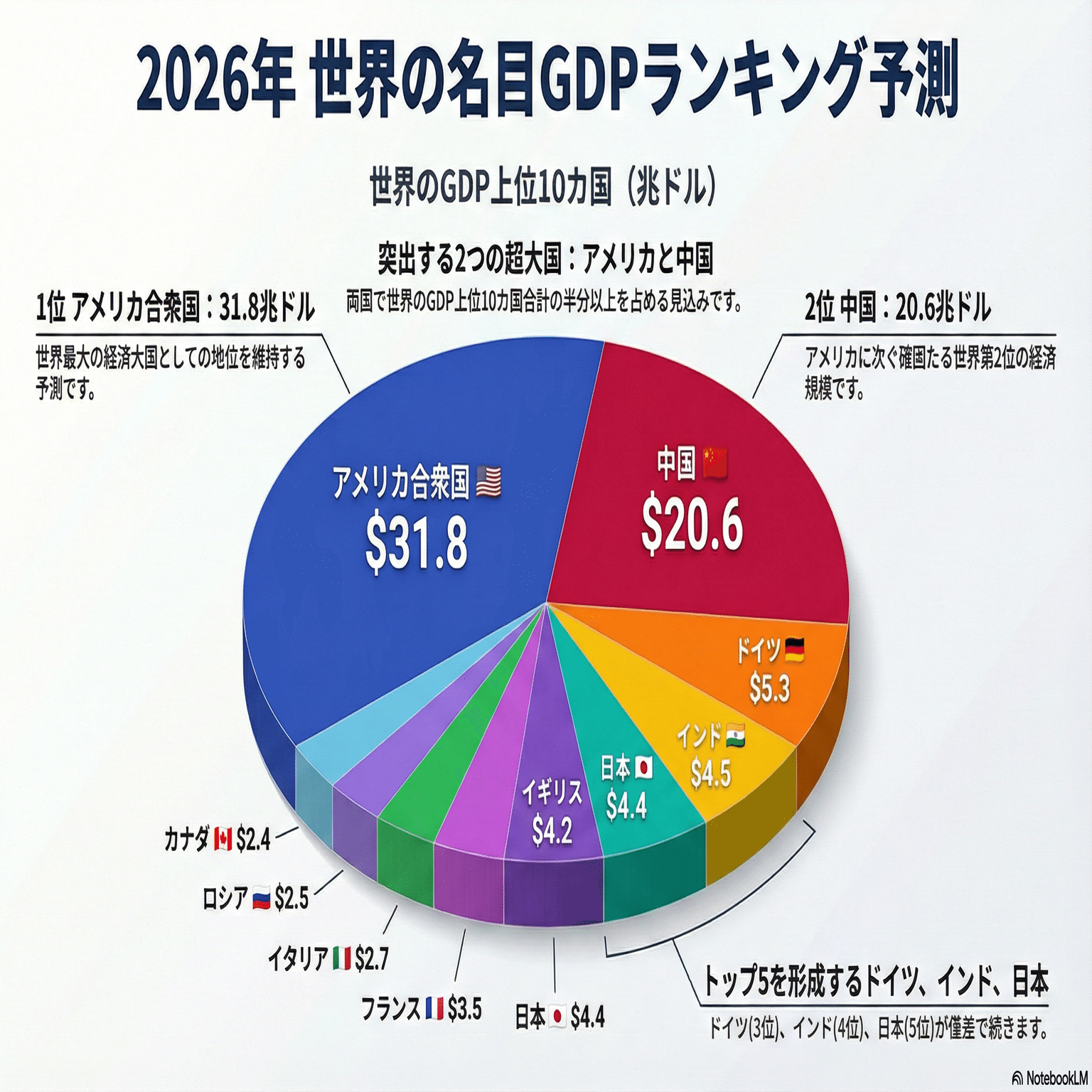 2026年IMF予測で日本GDP世界5位転落の真相｜Books Channel