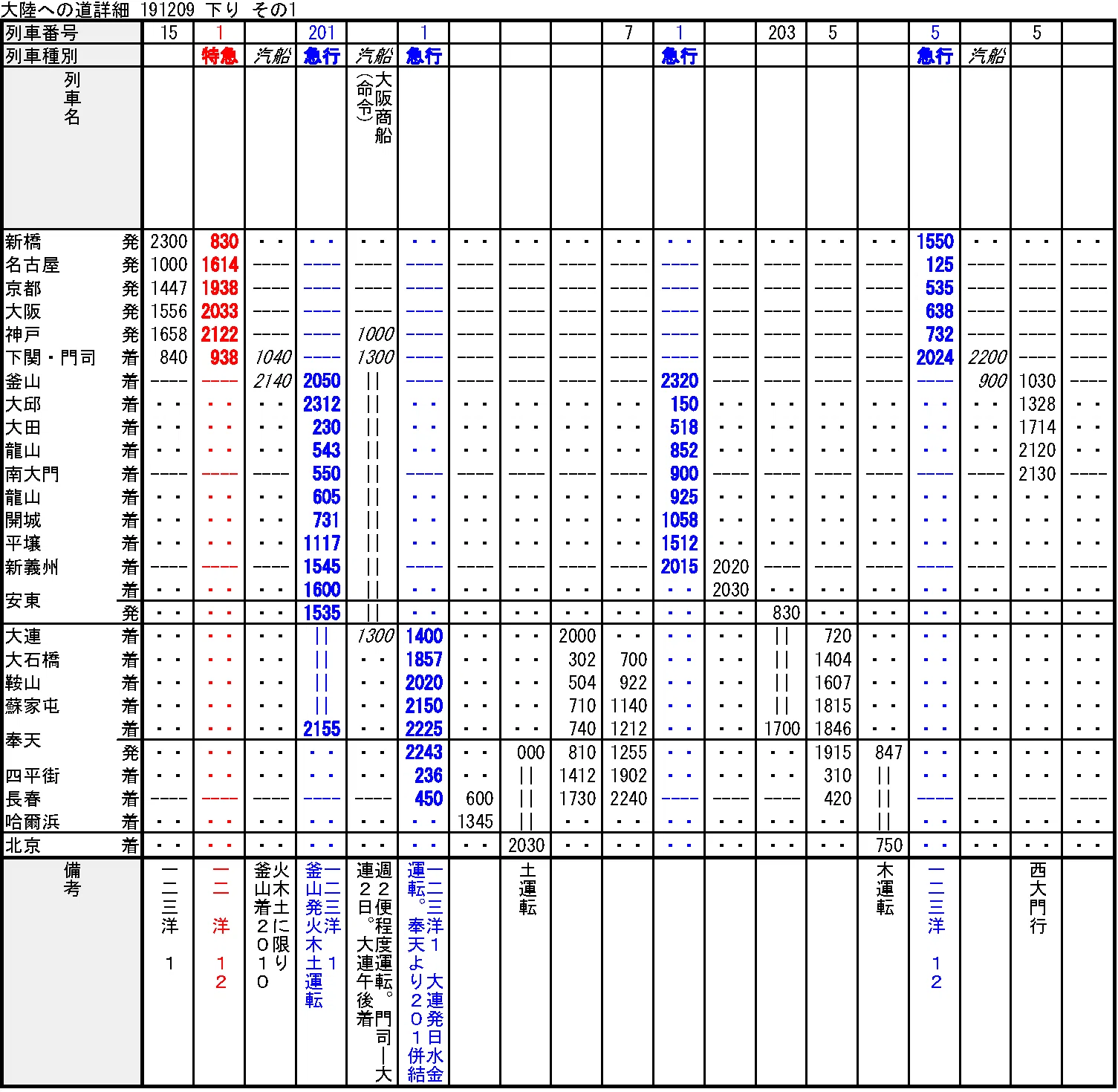 時刻表復刻版から読み解く大陸アクセス変遷史①―関釜連絡船と国際連絡 時刻表復刻版から読み解く大陸アクセス変遷史①―関釜連絡船と国際連絡