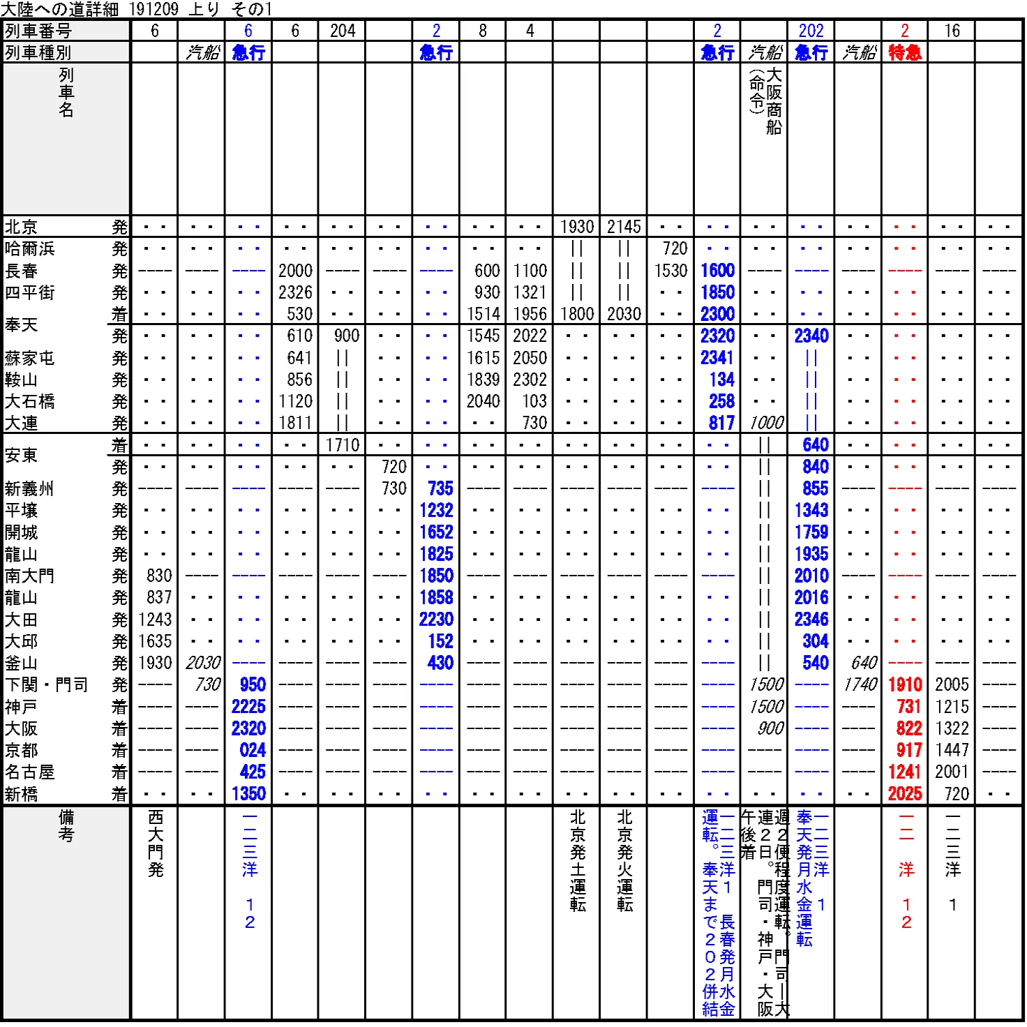 時刻表復刻版から読み解く大陸アクセス変遷史①―関釜連絡船と国際連絡