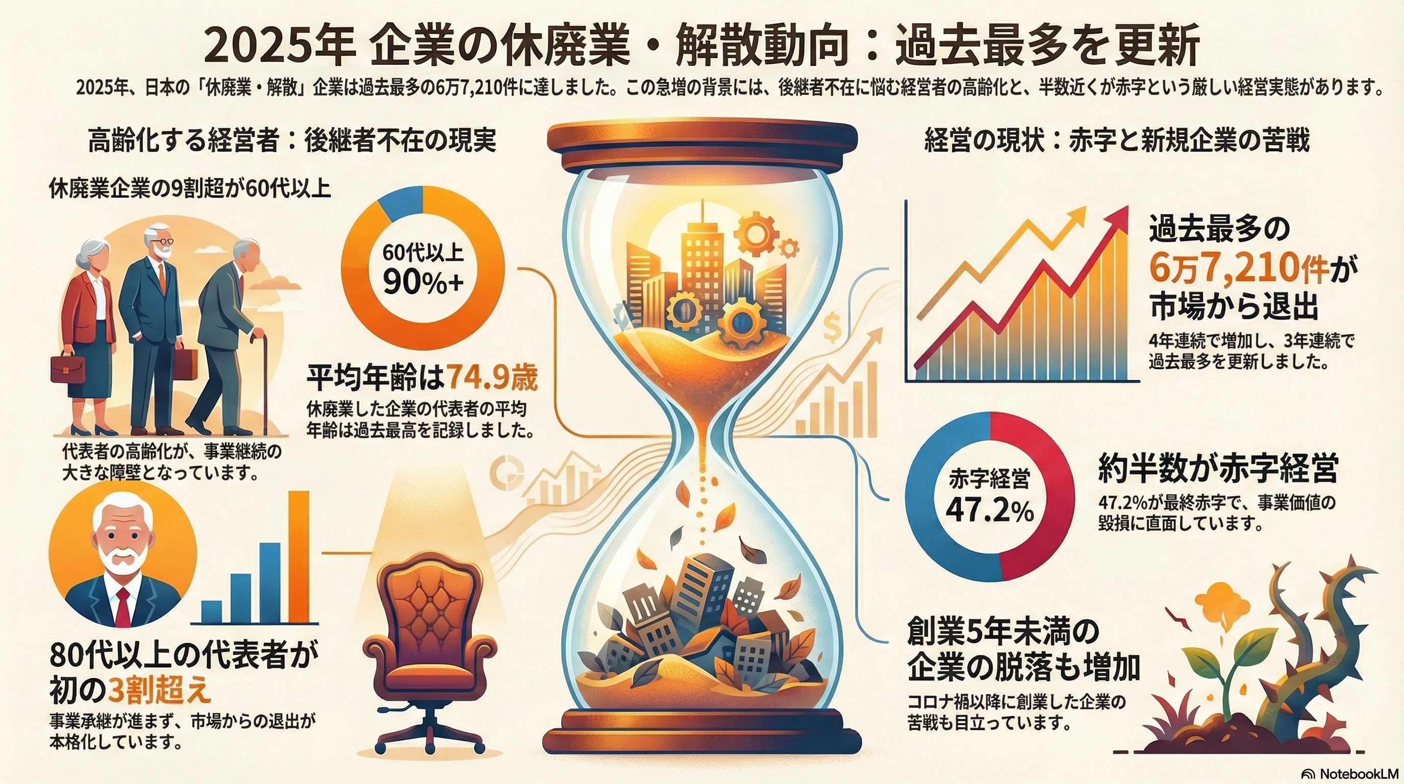 2025年 日本経済が「昭和・平成のビジネスモデル」の終焉を告げた記録