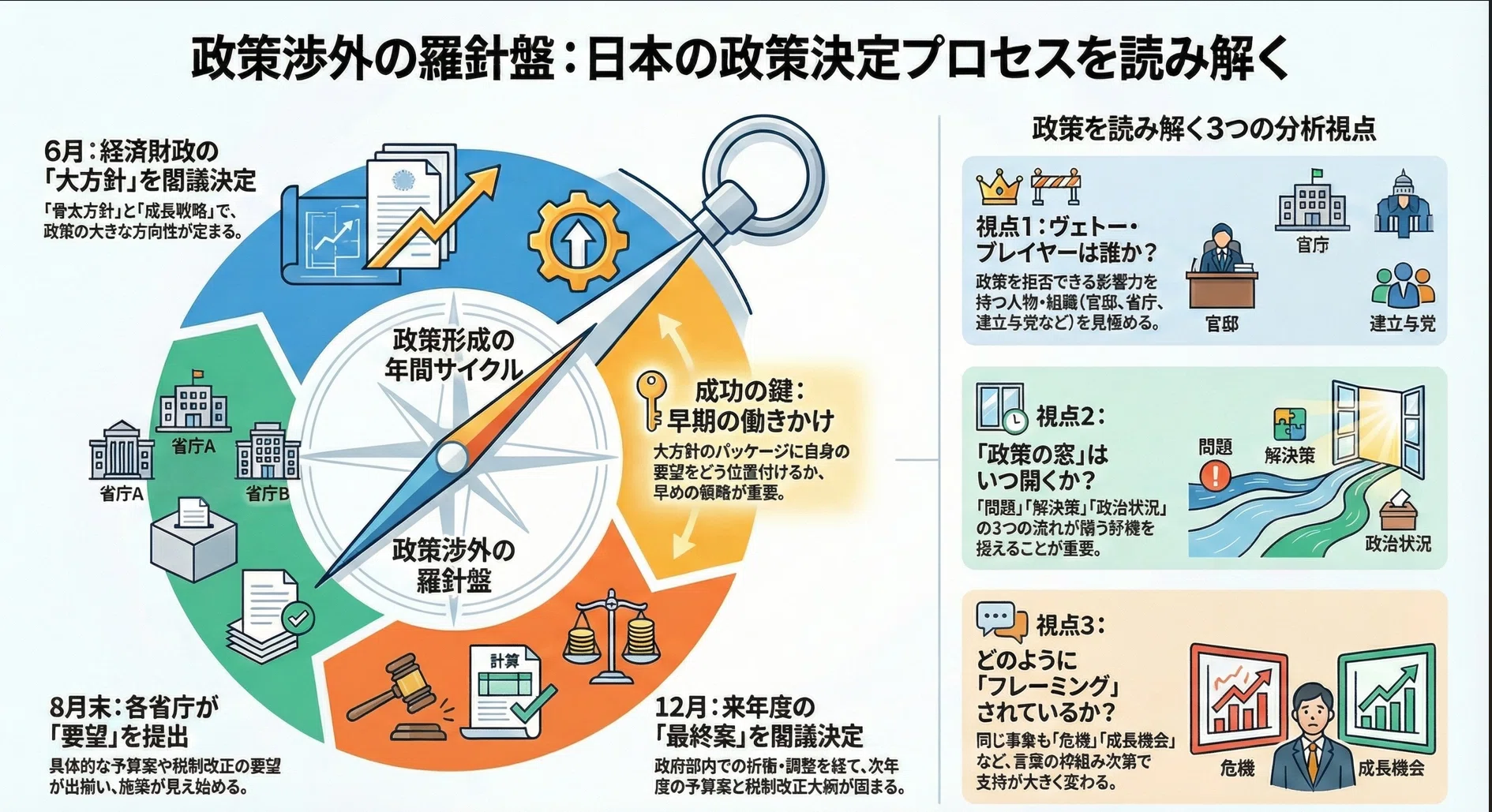 共有】2026年1月9日実施の公共政策スナック（オンライン）の説明資料
