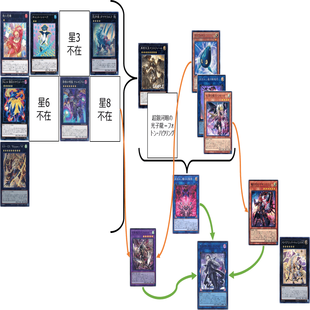 遊戯王】【ヘカトンケイル】をどう組むか｜sann