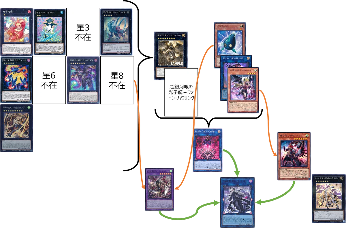 遊戯王】【ヘカトンケイル】をどう組むか｜sann
