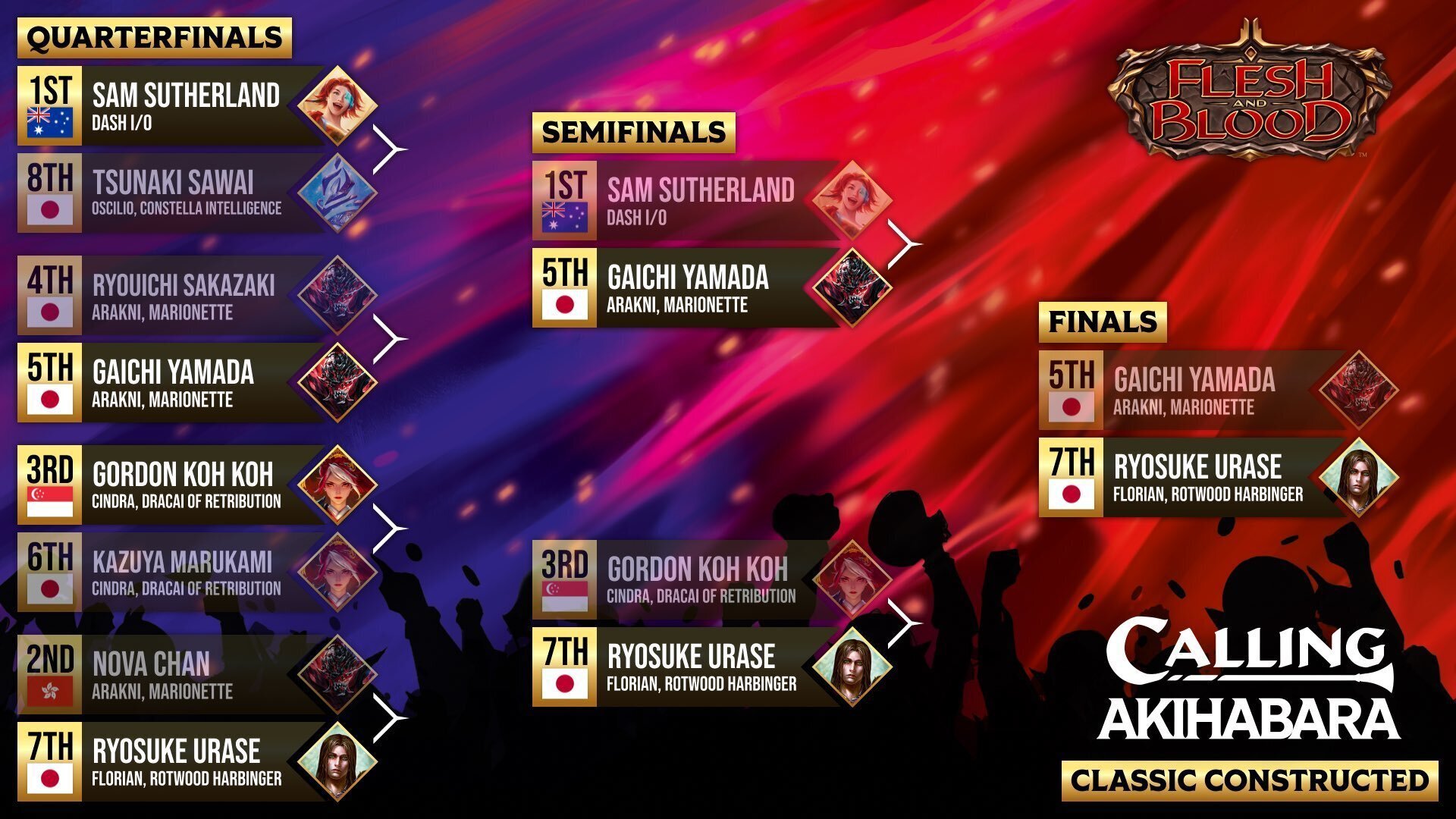 Calling秋葉原 2位 傀儡・アラクニ解説【Flesh and Blood】｜Gaichi