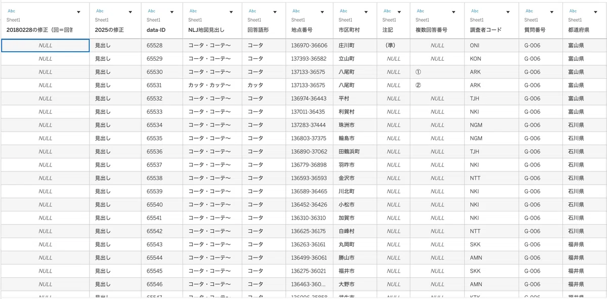 方言を分析してみた｜かじ