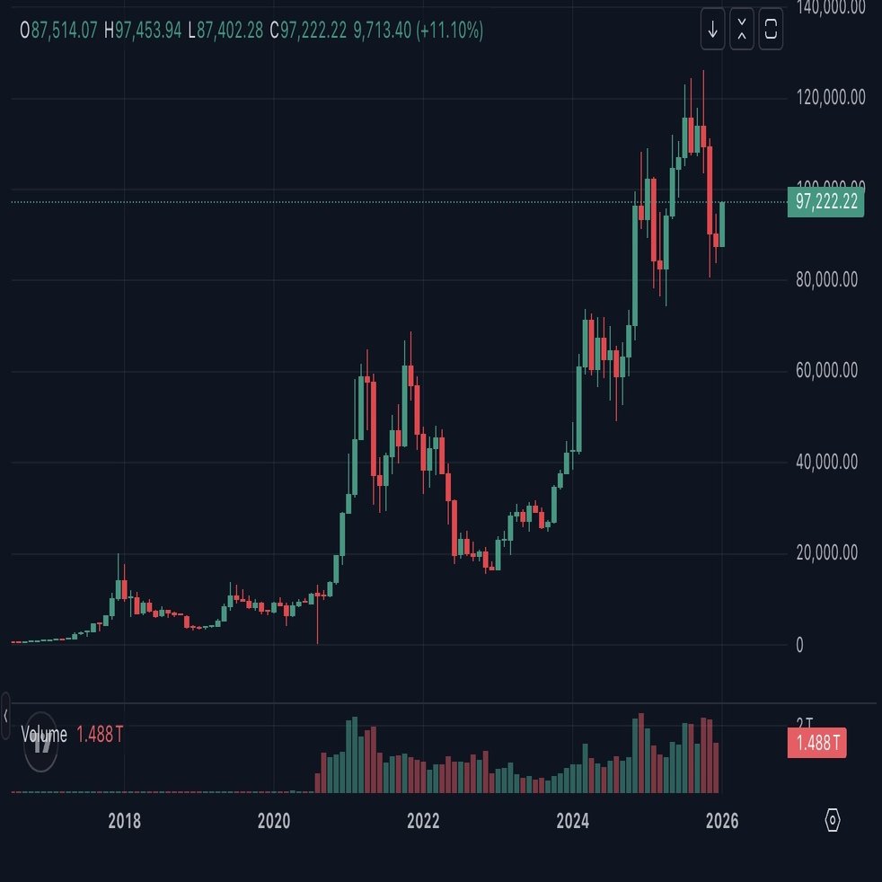 ビットコイン上昇！お祭り相場発進の2026年、利益最大化の道筋｜暗号資産・Web3徒然草｜栃山 直樹