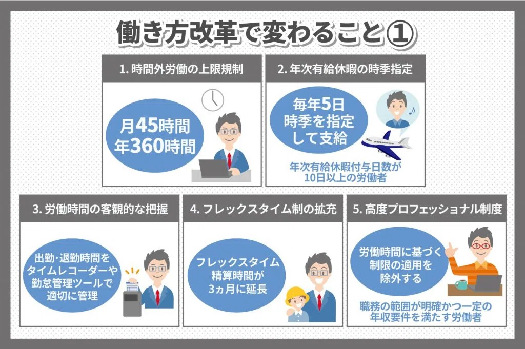 歪んだ「働きたい改革」― 労働時間の奪い合いの裏で、置き去りにされる「雇用の門戸」｜アメリカ移民ケニー小倉の裏ログ