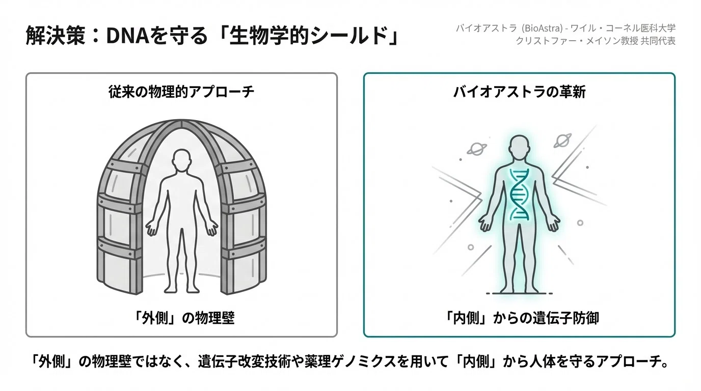 遺伝子改変が拓く「火星探査の未来」──宇宙放射線から人類を守る最