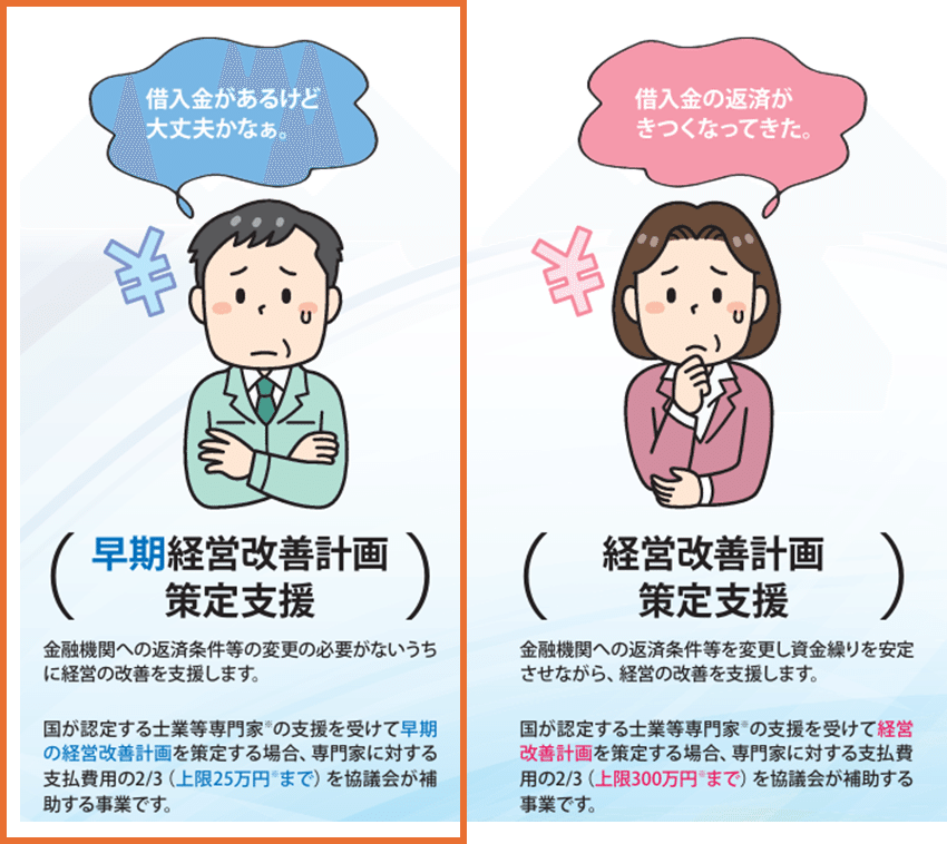 早期経営改善計画（Vアップ）を策定してみませんか？｜ミック