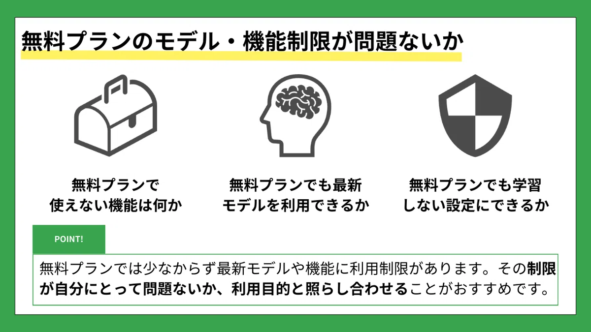 【無料プランのモデル・機能制限が問題ないか】
・無料プランで使えない機能は何か
・無料プランでも最新モデルを利用できるか
・無料プランでも学習しない設定にできるか
POINT
無料プランでは、最新モデルや一部機能に利用制限が設けられているケースが少なくありません。
その制限が自分の利用目的にとって問題にならないか、用途と照らし合わせて確認することが重要です。