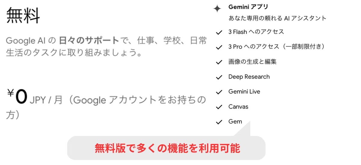 Geminiは無料プランでも多くの機能を利用可能