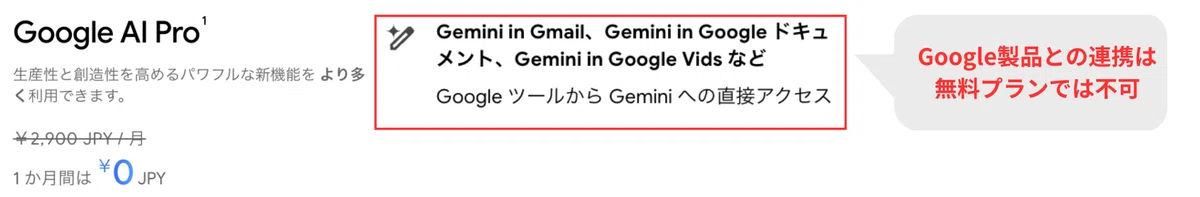 Geminiの無料プランでは、Google製品との連携はできない