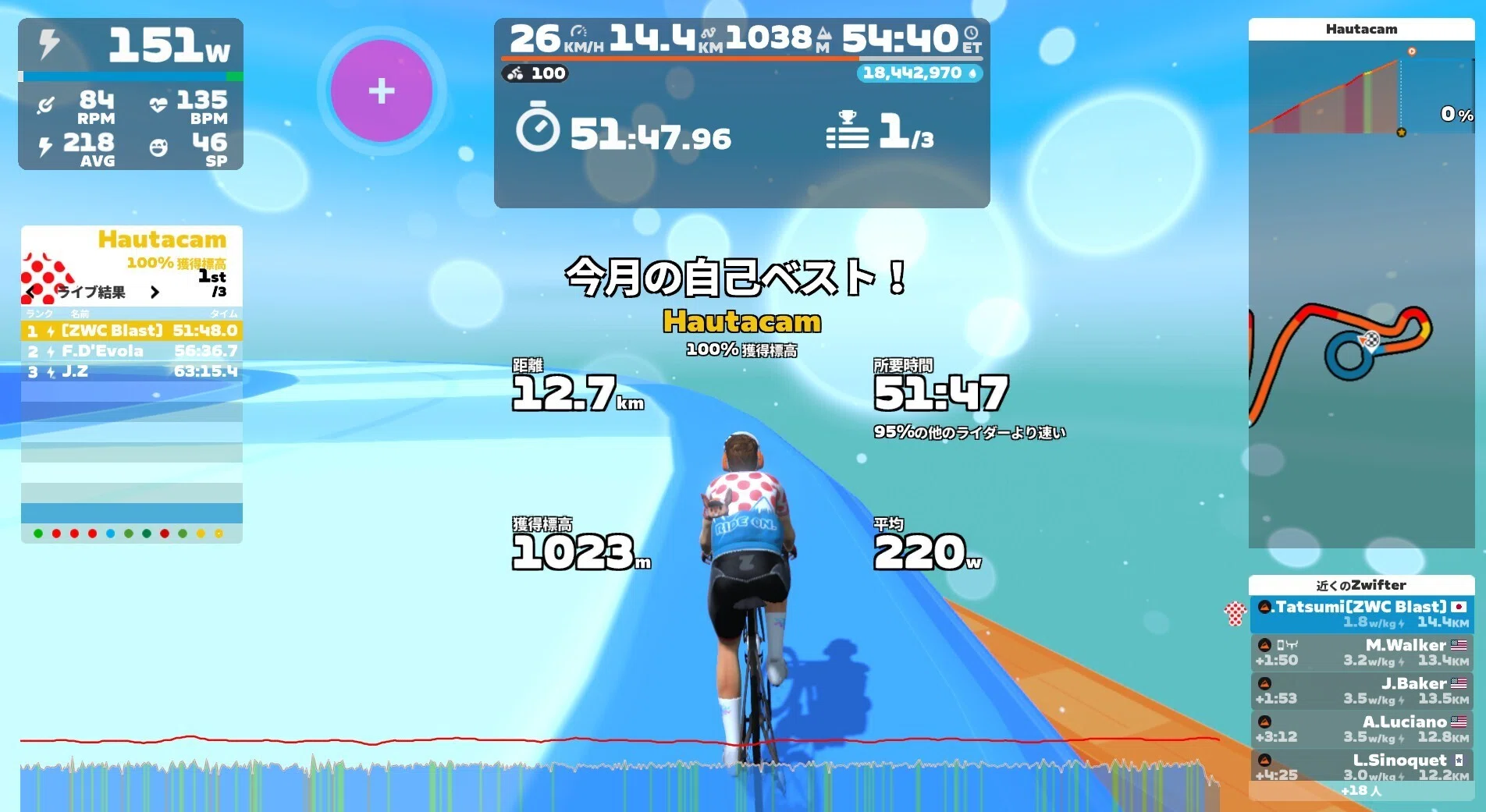 2026/01/15] トレーニング Clinb PirtalでZ2 1時間｜たたみす