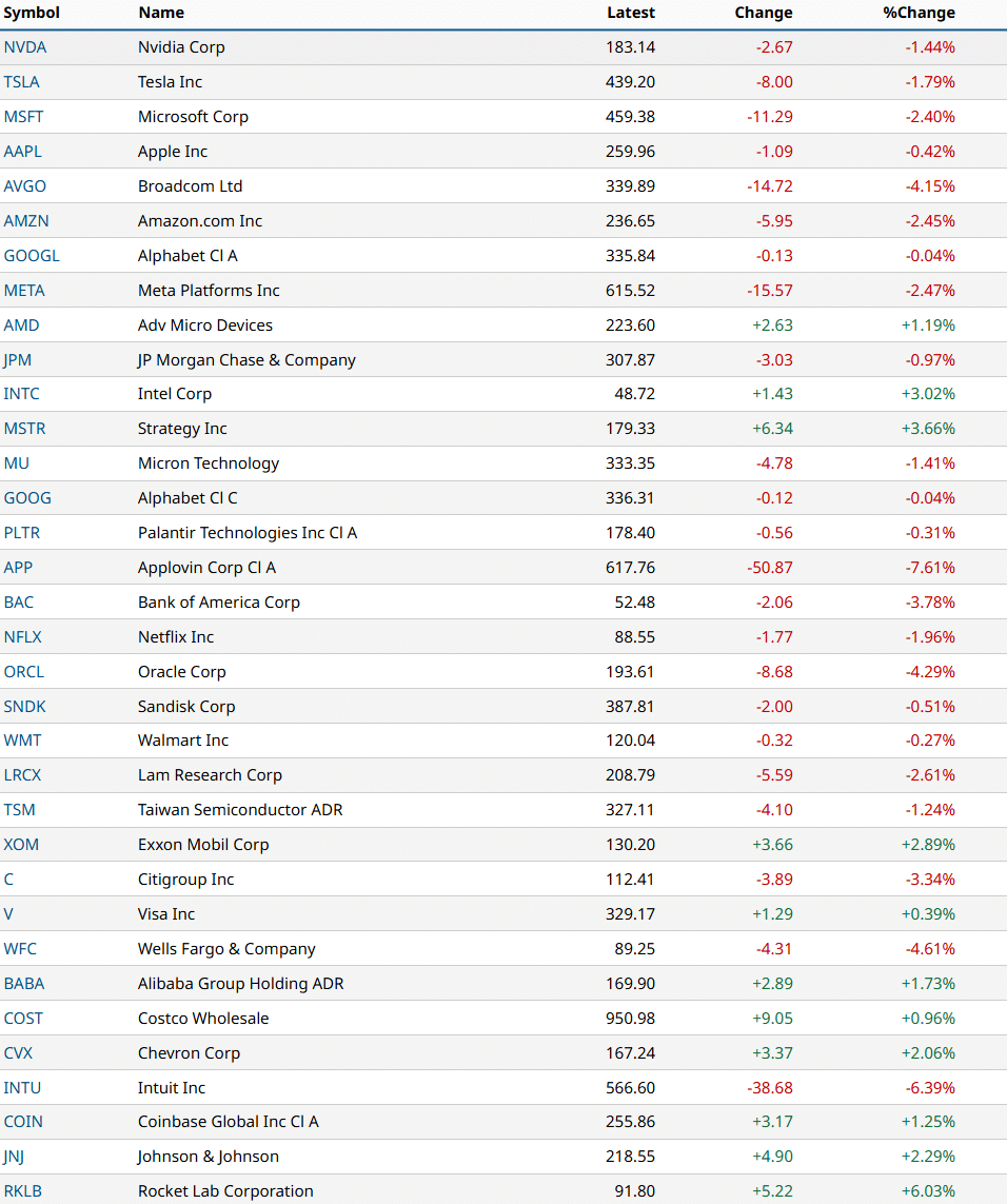 米国株 まとめ 1月14日：ハイテク株の弱さで株価指数は下落＊備忘録＊｜FR(FutureResearch)