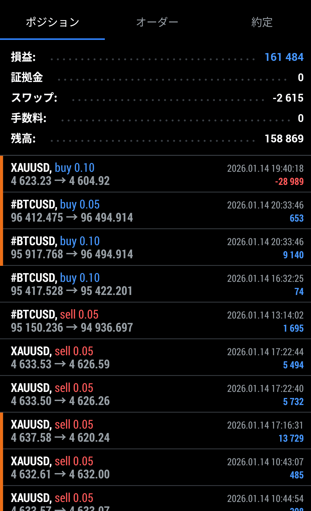 億の細道 旅行記 9日目 一億円まであと9986万円｜兼業トレーダーヨシ