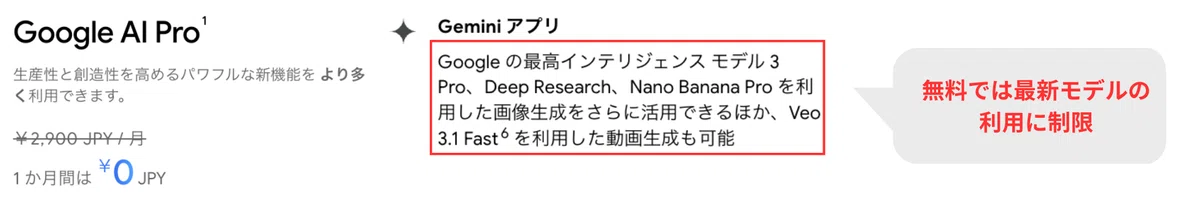 Geminiの無料プランでは、最新モデルの利用に制限がかかる