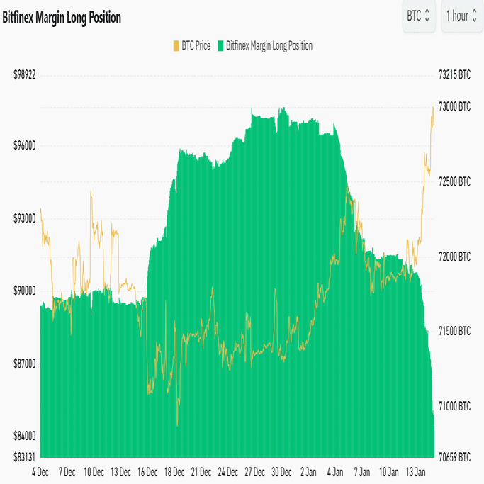 ゴールド、ナスダック、BTC：VIX↑、株安、国債↑、貴金属↑、クリプト↑。｜雰囲気マクロトレード