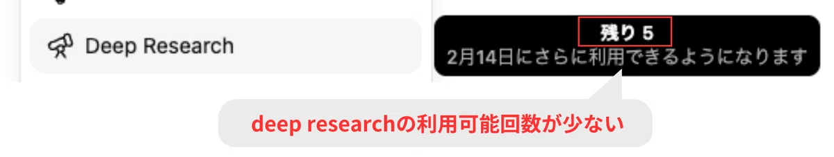 無料版ChatGPTのdeep research機能の利用可能回数は月5回と少ない