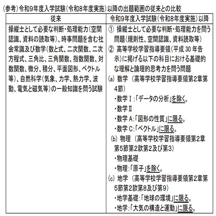 参考書紹介版】航空大1次試験対策 ～文系～｜あぴあ