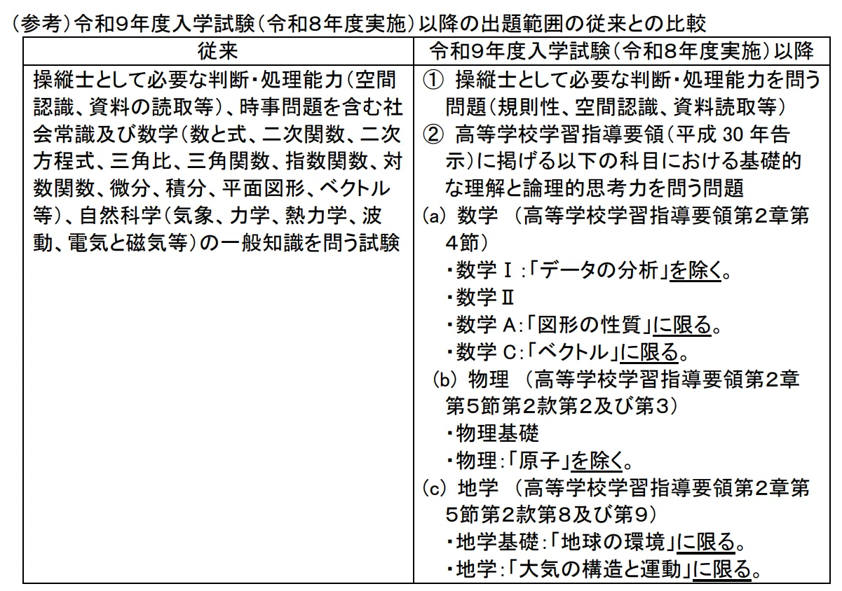 参考書紹介版】航空大1次試験対策 ~文系~|あぴあ 参考書紹介版】航空大1次試験対策 ~文系~|あぴあ
