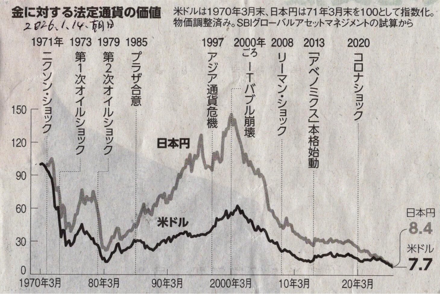 日本の昔のお金と海外のお金（約4キロ） 500 won. It was paid with something that looked like a 500 yen