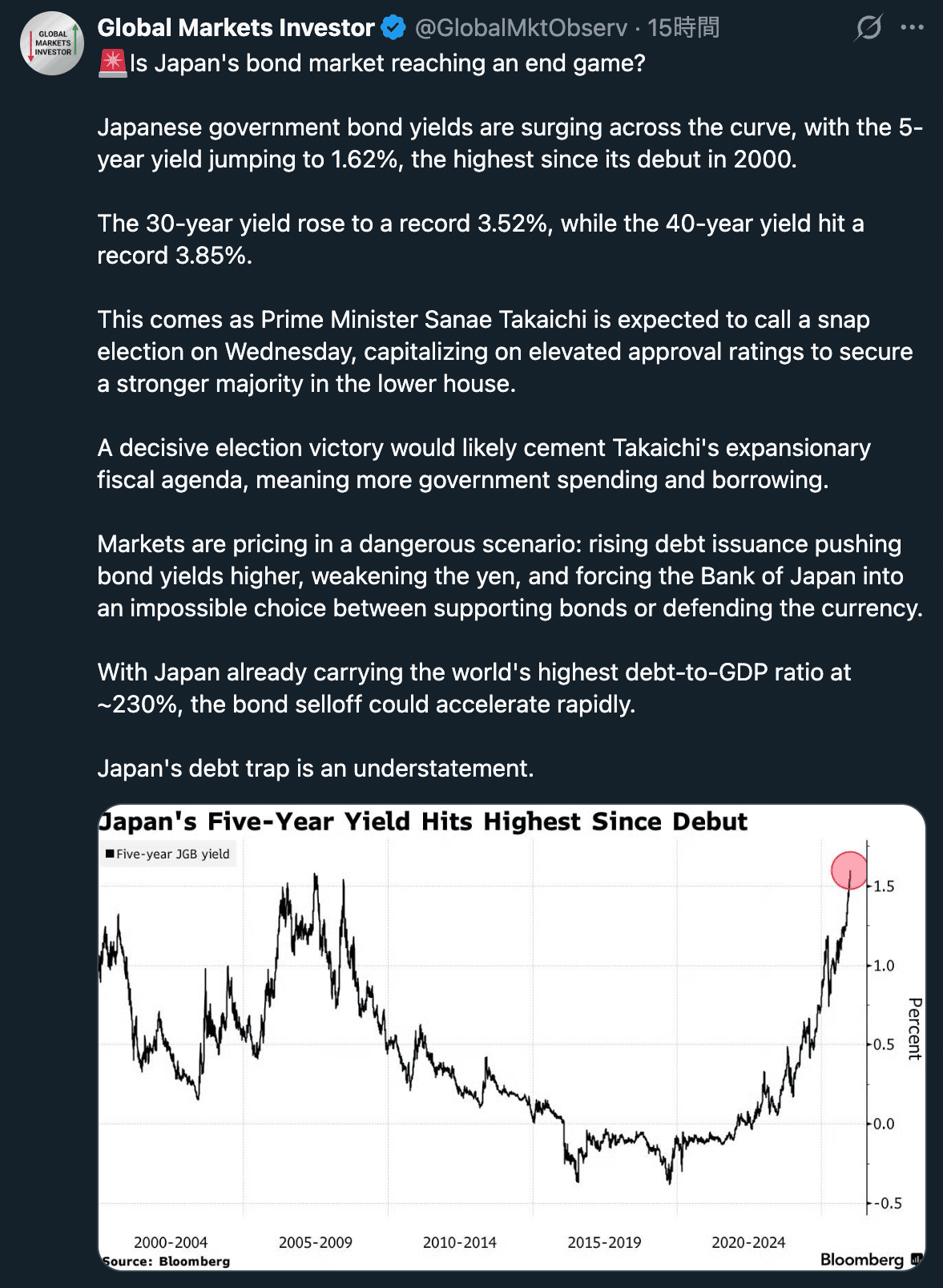 また同じ話し… ―日本国債「エンドゲーム論」について｜個人投資家 Taka Chan