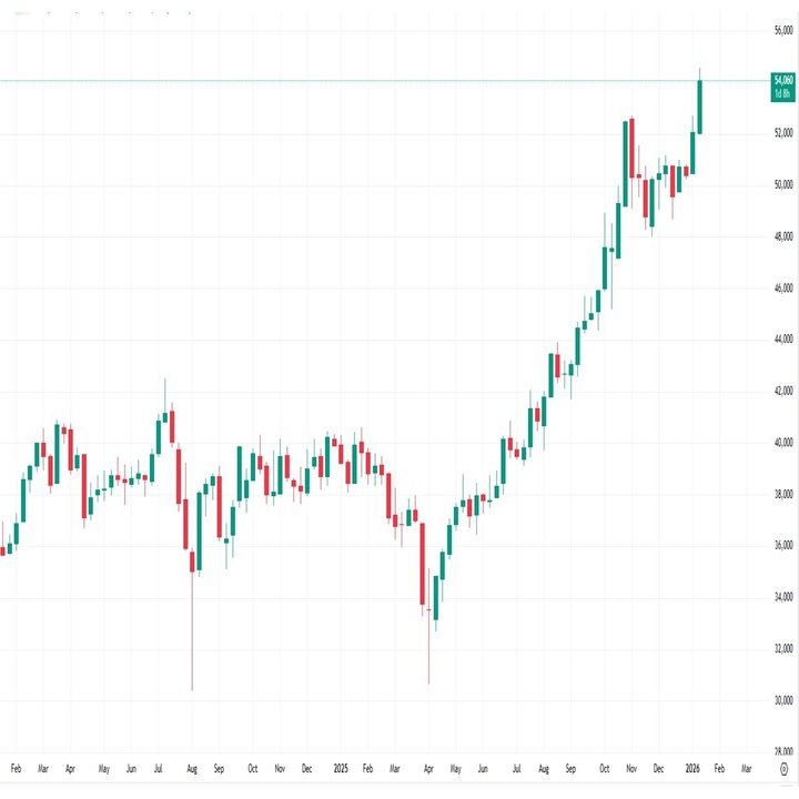 史上最高値を支える空売り勢？！｜てらす証券アドバイザーズ株式会社