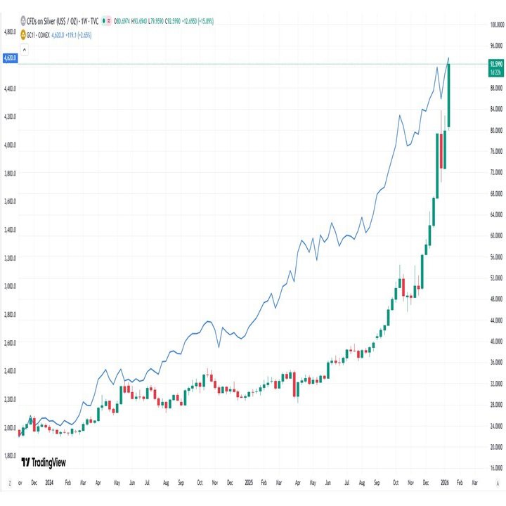 史上最高値を支える空売り勢？！｜てらす証券アドバイザーズ株式会社